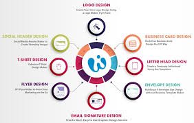 Transform Your Business with the Best Graphic Designers Near Me Washington