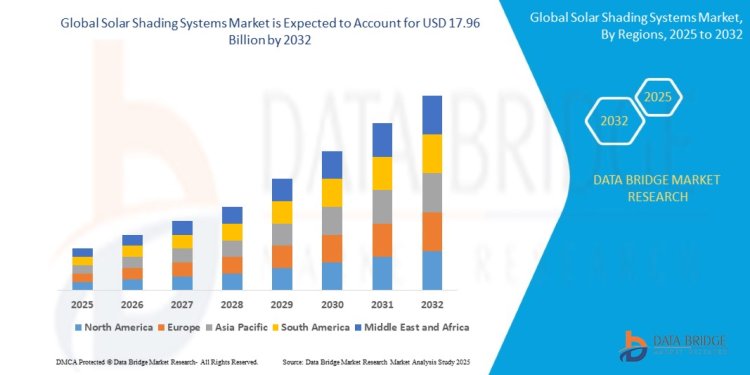 The Growing Demand for Solar Shading Systems: Market Trends, Innovations, and Future Prospects