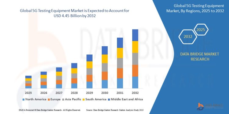 Revolutionizing Connectivity: The Growing Demand for 5G Testing Equipment